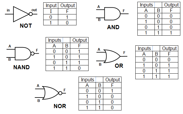 Logic Gate