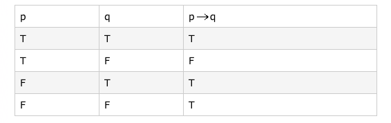 Truth Table